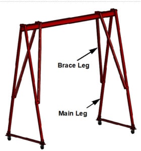 Crane Terminology | Brace Leg | Wallace Cranes 